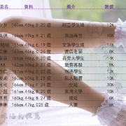 【無照名單】❤台中~高雄~台南~