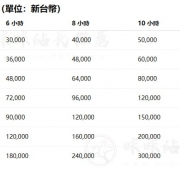 包夜價位一覽表 （給努力辛苦一年的你，小小的獎勵~）