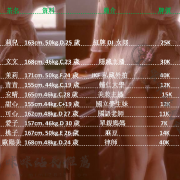 【無照名單】❤台北~新北~新竹~