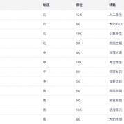 有沒有「白虎」可以介紹？